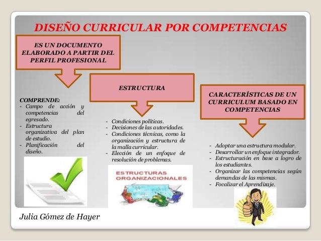 Diseño curricular por competencias