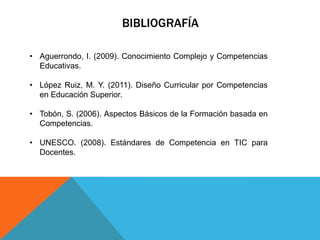 BIBLIOGRAFÍA
• Aguerrondo, I. (2009). Conocimiento Complejo y Competencias
Educativas.
• López Ruiz, M. Y. (2011). Diseño Curricular por Competencias
en Educación Superior.
• Tobón, S. (2006). Aspectos Básicos de la Formación basada en
Competencias.
• UNESCO. (2008). Estándares de Competencia en TIC para
Docentes.

 