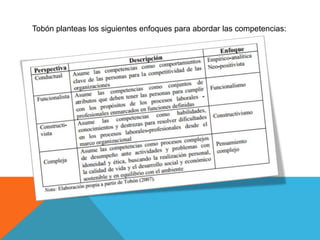 Tobón planteas los siguientes enfoques para abordar las competencias:

 