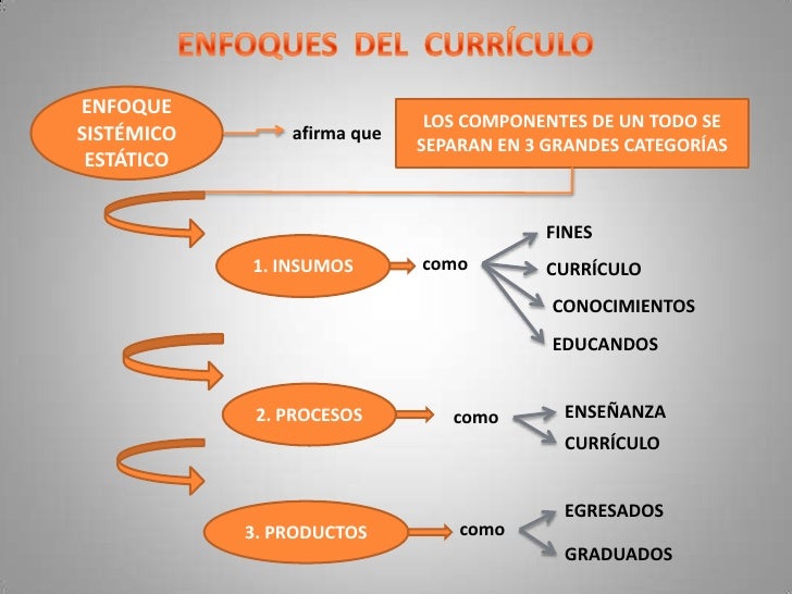 Diseño curricular sesión 3