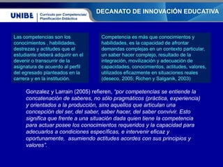 Currículo por Competencias/
Planificación Didáctica
DECANATO DE INNOVACIÓN EDUCATIVA
Gonzalez y Larrain (2005) refieren, “...