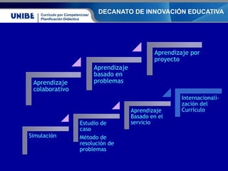 Currículo por Competencias/
Planificación Didáctica
DECANATO DE INNOVACIÓN EDUCATIVA
Aprendizaje
colaborativo
Aprendizaje
...