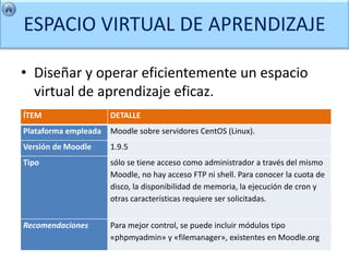 ESPACIO VIRTUAL DE APRENDIZAJE

• Diseñar y operar eficientemente un espacio
  virtual de aprendizaje eficaz.
ÍTEM                  DETALLE
Plataforma empleada   Moodle sobre servidores CentOS (Linux).
Versión de Moodle     1.9.5
Tipo                  sólo se tiene acceso como administrador a través del mismo
                      Moodle, no hay acceso FTP ni shell. Para conocer la cuota de
                      disco, la disponibilidad de memoria, la ejecución de cron y
                      otras características requiere ser solicitadas.


Recomendaciones       Para mejor control, se puede incluir módulos tipo
                      «phpmyadmin» y «filemanager», existentes en Moodle.org
 