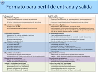 Formato para perfil de entrada y salida
Perfil de entrada                                                            Perfil de salida
  1 Capacidades pedagógicas                                                   1 Capacidades pedagógicas
       1 Planificar adecuadamente una sesión de aprendizaje                      1 Seleccionar el componente TIC adecuado para una sesión de aprendizaje

       2 Plantear materiales educativos para sesiones de aprendizaje            2 Seleccionar materiales educativos TIC para sesiones de aprendizaje
  2 Conocimientos pedagógicos                                                 2 Conocimientos pedagógicos
       1 Enfoque base del DCN                                                    1 Relación entre DCN y tecnología, en especial, las TIC
       2 Teorías del aprendizaje, en especial, constructivismo.                  2 Constructivismo, constructivismo y conectivismo, sociedad del conocimiento,
                                                                                   aporte e impacto de las TIC en el aprendizaje, tipos de aprendizaje potenciado
                                                                                   por las TIC: informal, invisible, ubícuo, autónomo
  3 Capacidades tecnológicas                                                  3 Capacidades tecnológicas
       1 Navegación por internet (búsqueda y recorrido)                          1 Tipos de búsqueda y herramientas
       2 Uso de procesador de textos                                             2 Uso de editores de texto en línea y de servicio de envío de documentos
       3 Uso de correo electrónico                                               3 Uso de correo electrónico para consultas en cursos virtuales
       4 Uso de mensajería en línea                                              4 Uso de mensajería en línea en el curso virtual
  4 Conocimientos tecnológicos                                                4 Conocimientos tecnológicos
       1 Concepto de archivo                                                     1 Concepto de tecnología y de TIC
       2 Concepto de documento                                                   2 Concepto de software y software educativo
       3 Concepto de aplicación                                                  3 Conceptos de virtualidad, interactividad y multimedia
       4 Concepto de servicio                                                    4 Conceptos de comunidad virtual, redes sociales, web 2.0 y sus tecnologías y
                                                                                   herramientas
  5 Capacidades comunicativas                                                 5 Capacidades comunicativas
       1 Expresarse con claridad, lógica y precisión                             1 Participar en el curso virtual con claridad, lógica y precisión
       2 Debatir y opinar de manera constructiva con punto de vista propio       2 Debatir y opinar de manera constructiva con un punto de vista propio
  6 Conocimientos comunicativos                                               6 Conocimientos comunicativos
       1 Reglas de ortografía y redacción                                        1 Reglas para redactar en espacios virtuales y en línea
       2 Reglas de etiqueta conversacional                                       2 Reglas de interacción en línea (netiquette)
  7 Valores / actitudes ante la tecnología                                    7 Valores / actitudes ante la tecnología
       1 Innovación (capacidad de adaptación)                                    1 Innovación (valoración del cambio)
       2 Solidaridad (ayudar a los compañeros)                                   2 Solidaridad (compartir con los compañeros)
       3 Respeto (valoración de ideas ajenas)                                    3 Respeto (capacidad de crítica constructiva)
       4 Intercambio (búsqueda de sinergias)                                     4 Intercambio (interés por aportar ideas y experiencias)
 