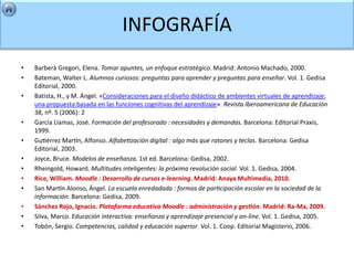 INFOGRAFÍA
•   Barberà Gregori, Elena. Tomar apuntes, un enfoque estratégico. Madrid: Antonio Machado, 2000.
•   Bateman, Walter L. Alumnos curiosos: preguntas para aprender y preguntas para enseñar. Vol. 1. Gedisa
    Editorial, 2000.
•   Batista, H., y M. Ángel. «Consideraciones para el diseño didáctico de ambientes virtuales de aprendizaje:
    una propuesta basada en las funciones cognitivas del aprendizaje». Revista Iberoamericana de Educación
    38, nº. 5 (2006): 2
•   García Llamas, José. Formación del profesorado : necesidades y demandas. Barcelona: Editorial Praxis,
    1999.
•   Gutiérrez Martín, Alfonso. Alfabetización digital : algo más que ratones y teclas. Barcelona: Gedisa
    Editorial, 2003.
•   Joyce, Bruce. Modelos de enseñanza. 1st ed. Barcelona: Gedisa, 2002.
•   Rheingold, Howard. Multitudes inteligentes: la próxima revolución social. Vol. 1. Gedisa, 2004.
•   Rice, William. Moodle : Desarrollo de cursos e-learning. Madrid: Anaya Multimedia, 2010.
•   San Martín Alonso, Ángel. La escuela enredadada : formas de participación escolar en la sociedad de la
    información. Barcelona: Gedisa, 2009.
•   Sánchez Rojo, Ignacio. Plataforma educativa Moodle : administración y gestión. Madrid: Ra-Ma, 2009.
•   Silva, Marco. Educación interactiva: enseñanza y aprendizaje presencial y on-line. Vol. 1. Gedisa, 2005.
•   Tobón, Sergio. Competencias, calidad y educación superior. Vol. 1. Coop. Editorial Magisterio, 2006.
 