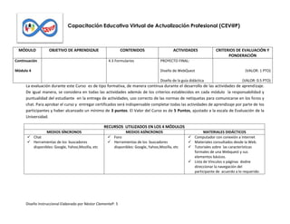 Capacitación Educativa Virtual de Actualización Profesional (CEV@P)

MÓDULO

OBJETIVO DE APRENDIZAJE

Continuación

CONTENIDOS
4.3 Formularios

Módulo 4

ACTIVIDADES

CRITERIOS DE EVALUACIÓN Y
PONDERACIÓN

PROYECTO FINAL:
Diseño de WebQuest
Diseño de la guía didáctica

(VALOR: 1 PTO)
(VALOR: 0.5 PTO)

La evaluación durante este Curso es de tipo formativa, de manera continua durante el desarrollo de las actividades de aprendizaje.
De igual manera, se considera en todas las actividades además de los criterios establecidos en cada módulo la responsabilidad y
puntualidad del estudiante en la entrega de actividades, uso correcto de las normas de netiquetas para comunicarse en los foros y
chat. Para aprobar el curso y entregar certificados será indispensable completar todas las actividades de aprendizaje por parte de los
participantes y haber alcanzado un mínimo de 3 puntos. El Valor del Curso es de 5 Puntos, ajustado a la escala de Evaluación de la
Universidad.
RECURSOS UTILIZADOS EN LOS 4 MÓDULOS
MEDIOS SÍNCRONOS
 Chat
 Herramientas de los buscadores
disponibles: Google, Yahoo,Mozilla, etc

MEDIOS ASÍNCRONOS
 Foro
 Herramientas de los buscadores
disponibles: Google, Yahoo,Mozilla, etc

Diseño Instruccional Elaborado por Néstor ClementeP. 5

MATERIALES DIDÁCTICOS
 Computador con conexión a Internet
 Materiales consultados desde la Web.
 Tutoriales sobre las características
formales de una Webquest y sus
elementos básicos.
 Lista de Vinculos o páginas dodne
direccionar la navegación del
participante de acuerdo a lo requerido.

 