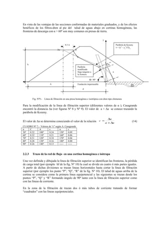 En vista de las ventajas de las secciones conformadas de materiales graduados, y de los efectos
benèficos de los filtros-dren al pie del talud de aguas abajo en cortinas homogèneas, las
fronteras de descarga con α > 60º son muy comunes en presas de tierra.
Fig. Nº9.- Lìnea de filtración en una presa homogènea e isotrópica con dren tipo chimenea
Para la modificaciòn de la lìnea de filtración superior (diferentes valores de α ), Casagrande
encontrò la distancia Δa (ver figuras Nº 8 y Nº 9). El valor de a + Δa se conoce trazando la
paràbola de Kozeny.
El valor de Δa se determina conociendo el valor de la relaciòn
aa
a
c
∆+
∆
= (14)
CUADRO Nº 7.- Valores de “c” segùn A. Casagrande
α C Α c α c
30º 0.32 100º 0.24 150º 0.09
60º 0.32 110º 0.21 160º 0.06
70º 0.31 120º 0.18 170º 0.04
80º 0.28 130º 0.16 180º 0.00
90º 0.26 140º 0.13 ----- -----
2.2.3 Trazo de la red de flujo en una cortina homogènea e isòtropa
Una vez definida y dibujada la lìnea de filtración superior se identifican las fronteras, la pèrdida
de carga total (por ejemplo hf de la fig, Nº 10) la cual se divide en cuatro ò màs partes iguales.
A partir de dichas divisiones se trazan lineas horizontales hasta cortar la lìnea de filtración
superior (por ejemplo los punto “P”, “Q”, “R” de la fig. Nº 10). El talud de aguas arriba de la
cortina se considera como la primera lìnea equipotencial y las siguientes se trazan desde los
puntos “P”, “Q” y “R” formando àngulo de 90º tanto con la lìnea de filtración superior como
con las lìneas de corriente.
En la zona de la filtración de trazan dos ò màs tubos de corriente tratando de formar
“cuadrados” con las lìneas equipotenciales.
h
0.3 Δ
Do D
Δ
F
d
A
Paràbola de Kozeny
x = (y2
– yo
2
)/2yo
y
x
Fundaciòn impermeable
Paràbola
modificada
llega tangente a
la frontera
a
Δa
α< 90º
 