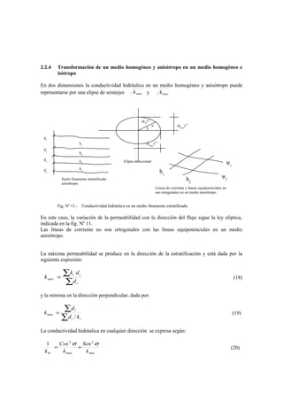 2.2.4 Transformaciòn de un medio homogèneo y anisòtropo en un medio homogèneo e
isòtropo
En dos dimensiones la conductividad hidràulica en un medio homogèneo y anisòtropo puede
representarse por una elipse de semiejes maxk y mink
Fig. Nº 11.- Conductividad hidràulica en un medio finamente estratificado
En este caso, la variación de la permeabilidad con la direcciòn del flujo sigue la ley elìptica,
indicada en la fig. Nº 11.
Las lìneas de corriente no son ortogonales con las lìneas equipotenciales en un medio
anisòtropo.
La màxima permeabilidad se produce en la direcciòn de la estratificación y està dada por la
siguiente expresión:
∑
∑=
i
ii
màx
d
dk
k (18)
y la mìnima en la direcciòn perpendicular, dada por:
ii
i
kd
d
k
/
min
∑
∑= (19)
La conductividad hidràulica en cualquier direcciòn se expresa segùn:
min
2
max
2
1
k
Sen
k
Cos
k
σσ
σ
+= (20)
(kmax
)1/2
(kmin
)1/2
σ
d1
d2
d3
dn
k1
k2
k3
kn
Suelo finamente estratificado
anisòtropo.
(kσ
)1/2
ψ1
ψ2
h1
h2
Lìneas de corriente y lìneas equipotenciales no
son ortogonales en un medio anisòtropo.
Elipse direccional
 