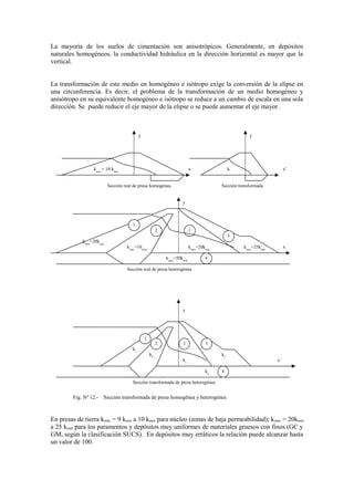 La mayorìa de los suelos de cimentación son anisotròpicos. Generalmente, en depòsitos
naturales homogèneos, la conductividad hidràulica en la direcciòn horizontal es mayor que la
vertical.
La transformación de este medio en homogèneo e isòtropo exige la conversión de la elipse en
una circunferencia. Es decir, el problema de la transformación de un medio homogèneo y
anisòtropo en su equivalente homogèneo e isòtropo se reduce a un cambio de escala en una sola
direcciòn. Se puede reducir el eje mayor de la elipse o se puede aumentar el eje mayor.
Fig. Nº 12.- Secciòn transformada de presa homogênea y heterogènea
En presas de tierra kmàx = 9 kmin a 10 kmin para núcleo (zonas de baja permeabilidad); kmax = 20kmin
a 25 kmin para los paramentos y depòsitos muy uniformes de materiales gruesos con finos (GC y
GM, segùn la clasificaciòn SUCS). En depòsitos muy erràticos la relaciòn puede alcanzar hasta
un valor de 100.
kmax
= 10 kmin
k
y
x
y
x’
Secciòn real de presa homogènea Secciòn transformada
1
2 1
3
4
kmax
=20kmin
kmax
=10kmin
kmax
=20kmin
kmax
=25kmin
kmax
=50kmin
y
x
Secciòn real de presa heterogènea
k1
k2
k1
k3
k4
y
x’
Secciòn transformada de presa heterogènea
1
2 1 3
4
 
