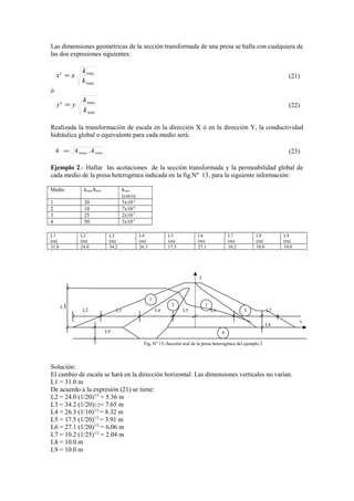 Las dimensiones geomètricas de la secciòn transformada de una presa se halla con cualquiera de
las dos expresiones siguientes:
max
min
'
k
k
xx = (21)
ò
min
max
'
k
k
yy = (22)
Realizada la transformación de escala en la direcciòn X ò en la direcciòn Y, la conductividad
hidràulica global o equivalente para cada medio serà:
minmax .kkk = (23)
Ejemplo 2.- Hallar las acotaciones de la secciòn transformada y la permeabilidad global de
cada medio de la presa heterogènea indicada en la fig.Nº 13, para la siguiente información:
Medio kmax/kmin kmax
(cm/s)
1 20 5x10-4
2 10 7x10-6
3 25 2x10-3
4 50 3x10-2
L1
(m)
L2
(m)
L3
(m)
L4
(m)
L5
(m)
L6
(m)
L7
(m)
L8
(m)
L9
(m)
31.0 24.0 34.2 26.3 17.5 27.1 10.2 10.0 10.0
Soluciòn:
El cambio de escala se harà en la direcciòn horizontal. Las dimensiones verticales no varìan.
L1 = 31.0 m
De acuerdo a la expresión (21) se tiene:
L2 = 24.0 (1/20)1/2
= 5.36 m
L3 = 34.2 (1/20)1/2= 7.65 m
L4 = 26.3 (1/10)1/2
= 8.32 m
L5 = 17.5 (1/20)1/2
= 3.91 m
L6 = 27.1 (1/20)1/2
= 6.06 m
L7 = 10.2 (1/25)1/2
= 2.04 m
L8 = 10.0 m
L9 = 10.0 m
1
2 1
3
4
y
x
Fig. Nº 13.-Secciòn real de la presa heterogènea del ejemplo 2
L1 L2 L3 L4 L6
L9
L5
L8
L7
 