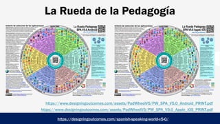 La Rueda de la Pedagogía
https://designingoutcomes.com/spanish-speaking-world-v5-0/
https://www.designingoutcomes.com/assets/PadWheelV5/PW_SPA_V5.0_Android_PRINT.pdf
https://www.designingoutcomes.com/assets/PadWheelV5/PW_SPA_V5.0_Apple_iOS_PRINT.pdf
 