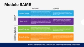 Modelo SAMR
https://sites.google.com/a/msad60.org/technology-is-learning/samr-model
 