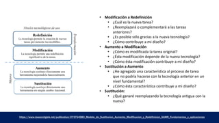 https://www.researchgate.net/publication/273754983_Modelo_de_Sustitucion_Aumento_Modificacion_y_Redefinicion_SAMR_Fundamentos_y_aplicaciones
• Modificación a Redefinición
• ¿Cuál es la nueva tarea?
• ¿Reemplazará o complementará a las tareas
anteriores?
• ¿Es posible sólo gracias a la nueva tecnología?
• ¿Cómo contribuye a mi diseño?
• Aumento a Modificación
• ¿Cómo es modificada la tarea original?
• ¿Ésta modificación depende de la nueva tecnología?
• ¿Cómo ésta modificación contribuye a mi diseño?
• Sustitución a Aumento
• ¿He agregado una característica al proceso de tarea
que no podría hacerse con la tecnología anterior en un
nivel fundamental?
• ¿Cómo ésta característica contribuye a mi diseño?
• Sustitución:
• ¿Qué ganaré reemplazando la tecnología antigua con la
nueva?
 