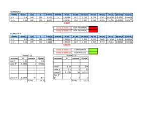 ITERACION I
TRAMO D(mm) L (m) C Q (m³/s) SENTIDO Hf (m) K t (M) Vel (m/s) Hm (m) Hft (m) hft / Q ∆Q (m³/s) Q correg
1 - 2 0.2 300 150 0.035 + 1.53388 12.2 1.115 0.773 2.307 65.9184 -0.0092 0.04423
1 - 3 0.15 200 150 0.035 - 4.14561 12.8 1.982 2.559 6.705 191.561 0.00923 0.02577
-2.6117
R
R
ITERACION II
TRAMO D(mm) L (m) C Q (m³/s) SENTIDO Hf (m) K t (M) Vel (m/s) Hm (m) Hft (m) hft / Q ∆Q (m³/s) Q correg
1 - 2 0.2 300 150 0.0442 + 2.36524 12.2 1.409 1.235 3.600 81.3946 -0.0003 0.04456
1 - 3 0.15 200 150 0.0258 - 2.35269 12.8 1.459 1.387 3.740 145.132 0.00033 0.02544
0.01255
VERDE
VERDE
ACCESORIO K CANTIDAD K total ACCESORIO K CANTIDAD K total
tee 8" 1.23 2 2.46
codo 8" 0.2343 2 0.4686
tee 8" 1.23 2 2.46
codo 6" 1.1 2 2.2
union 6" 0.1798 34 6.1132
union 8" 0.1854 50 9.27
Red 8" -
6" 1 2 2
TOTAL 12.20 TOTAL 12.77
SIGA ITERANDO
SIGA ITERANDO
CAUDAL DE DISEÑO 1-2
CAUDAL DE DISEÑO 1-3
CAUDAL DE DISEÑO 1-2 0.044564879
CAUDAL DE DISEÑO 1-3 0.025435121
TRAMO 1-2 TRAMO 1-3
 