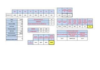 PUC PCI TUC TCI Pcp Pca Tcp Tca
ACUEDUCTO 1 50000 45000 2009 2003 50000 45000 2009 2003 2043 0.0176 0.0177
calido 150
30 4
200 5
2013 163.83 273.06 273.9 328.7 493 20 513
30 2003 2009
2043 45000 50000
MEDIO
12
Pf
ACUEDUCTO
78333 90837 90837 86669
Tf
TASA DE
CRECIMIENTO
(K)
RATA DE
CRECIMIENTO
ANUAL(ɤ)
Clima DOTACION (l/hab*dia)
DOTACION
NETA
DOTACION
BRUTA
CAUDAL
MEDIO
DIARIO
Qmd (l/s)
T°C HIDRANTES
Altitud (m SNM) CAUDAL REQUERIDO POR CADA HIDRANTE (l/s)
NIVELES DE COMPLEJIDAD
CAUDAL
MAXIMO
DIARIO
QMD (l/s)
CAUDAL
MAXIMO
HORARIO
QMH (l/s)
CAUDAL
CONTRA
INCENDIOS
QI (l/s)
CAUDAL DE
CAPTACION
Q cap (l/s)
Año Actual
Proyeccion (Años) CENSOS
Año Final N° HABITANTES
ALTO MEDIO ALTO ALTO
Nivel Economico
POR N° DE HABITANTES
POR DIAMETRO DE
TUBERIA MATRIZ EN
PULGADAS
CAPACIDAD
ECONOMICA DE LOS
USUARIOS
Nivel de complejidad
METODO
ARITMETICO
METODO
GEOMETRICO
METODO
EXPONENCIAL
PROMEDIO
POBLACION
PROYECTADA
(Pf)
Diametro de tuberia matriz
 