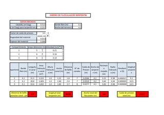 0.513 0.1
0.257 4.5
3.5 SIGUIENTE
2
0.013
0.006
DISEÑO DE FLOCULADOR SERPENTIN
CAUDAL (mᶟ/seg)
Factor de caida de presion
Tiempo detencion (min)
Velocidad (m/s)*10¯²
Compartimiento
borde libre (m)
Ancho del terreno (m)
CAUDAL (mᶟ/seg) para serpentin en paralelo
Rugosidad del material
Espesor del material
DATOS INICIALES
1 5 0.21
asbesto cemento
Compartimiento
Borde
libre (m)
Longuitu
d canal
(m)
Area
hidraulic
a canal
(m²)
Altura
hidraulic
a (m)
Ancho
canal (m)
Distancia
de Bafle
(m)
N° de
canales
Caida de
Presion
(m)
Ancho de
serpenti
n (m)
Perimetr
o
mojado
(m)
Radio
hidraulic
o (m)
Pendient
e (S)
longitud
serpenti
n
1 0.1 31.5 1.222 1.0 1.22 1.8 7 0.0584 4.2 3.22 0.38 0.000027 9.1
2 0.1 28.8 1.603 1.0 1.60 2.4 7 0.0310 4.2 3.60 0.44 0.000003 10.9
3 0.1 33.6 1.832 1.0 1.83 2.7 8 0.0277 4.2 3.83 0.48 0.000000 14.5
Caida de presion
total (m)
0.117
Ancho total del
floculador (m)
longitud total
serpentin (m)
(Separacion canal - pared)
distancia de bafle
9.4
34.55
2.7
2
3
6
8
0.16
0.14
asbesto cemento
 