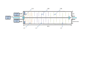 1.22 1.60 1.83
0.257 9.4
0.513
0.257 SEDIMIENTADOR
34.5
2.7 2.7 2.7
caudal
m³/s
caudal
m³/s
caudal
m³/s
 