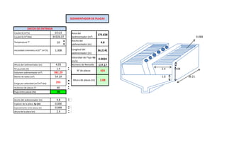 0.513
44326.07 0.068
10 4.8
0.0034
4.03 177.17
1.5 2.4 2.08
361.29
DATOS DE ENTRADA
Volumen sedimentador (m³)
Temperatura T°
viscosidad cinematica x10¯⁶ (m²/s) 1.308
Caudal Q (m³/s)
SEDIMENTADOR DE PLACAS
Altura del sedimentador (m)
173.828
Numero de Reinolds
N° de placas 424
36.2141
Caudal Q (m³/dia)
Td asumido (h)
Area del
Sedimentador (m²)
Longitud del
sedimentador (m)
Velocidad de Flujo Vo
(m/s)
Ancho del
sedimentador (m)
361.29
54.19 1.0 36.21
255
60
Ok
4.8
0.006
0.068
2.4
altura de la placa (m)
Volumen sedimentador (m³)
Espaciamiento entre placas (m)
Espesor de la placa Ep (m)
Manto de lodos (m³)
Carga por velocidad (m³/m²*dia)
Inclincion de placas (°)
Flujo entre placas (Re)
Ancho del sedimentador (m)
Altura de placas (m) 2.08
N° de placas 424
 