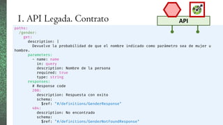 paths:
/gender:
get:
description: |
Devuelve la probabilidad de que el nombre indicado como parámetro sea de mujer u
hombre.
parameters:
- name: name
in: query
description: Nombre de la persona
required: true
type: string
responses:
# Response code
200:
description: Respuesta con exito
schema:
$ref: "#/definitions/GenderResponse"
404:
description: No encontrado
schema:
$ref: "#/definitions/GenderNotFoundResponse"
1. API Legada. Contrato API
 