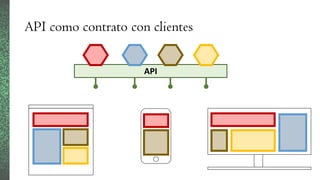 API
API como contrato con clientes
 