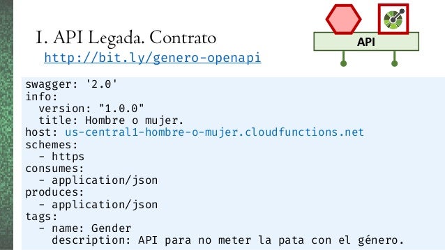 diseño de apis con