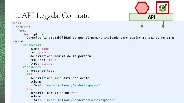 diseño de apis con