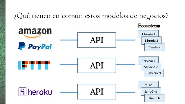 diseño de apis con