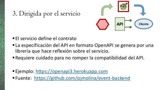 diseño de apis con