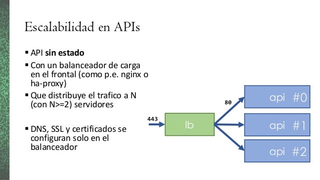 diseño de apis con