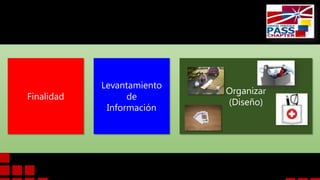 Finalidad
Levantamiento
de
Información
Organizar
(Diseño)
 