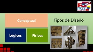 Tipos de Diseño
Lógicos Físicos
Conceptual
 