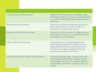 Almacenamiento de documentos          Depósito de los documentos en estantería, cajas,
                                      archivadores, legajos, etc., para su conservación física
                                      y con el fin de ser extraídos posteriormente para su
                                      utilización.
Preservación de documentos            Conjunto de medidas tomadas para garantizar el
                                      buen estado de los documentos. Pueden ser
                                      preventivas o de intervención directa.
Disposición final de los documentos   Selección de los documentos en cualquiera de sus
                                      tres edades, con miras a su conservación temporal,
                                      permanente o a su eliminación.

Tabla de retención documenta          Listado de series y sus correspondientes tipos
                                      documentales, producidos o recibidos por una
                                      unidad administrativa en cumplimiento de sus
                                      funciones, a los cuales se asigna el tiempo de
                                      permanencia en cada fase de archivo.

TIPO DOCUMENTAL O PIEZA DOCUMENTAL    Unidad documental simple. Unidad mínima que
                                      reúne todas las características necesarias para ser
                                      considerada documento. Son ejemplos de piezas
                                      documentales, entre otros, un acta, un oficio, un
                                      informe.
 