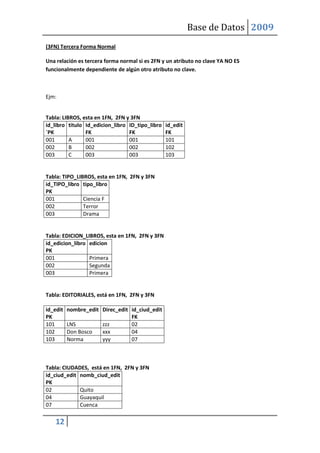 DiseñO De Base De Datos