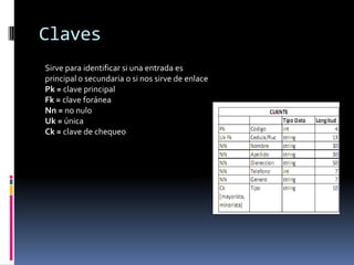 Diseño De Base De Datos(Presentacion)