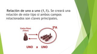 Relación de uno a uno (1,1). Se creará una
relación de este tipo si ambos campos
relacionados son claves principales.
 