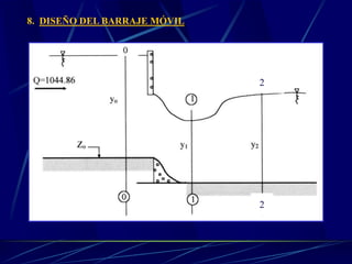 8. DISEÑO DEL BARRAJE MÓVIL
2
2
2
2
 