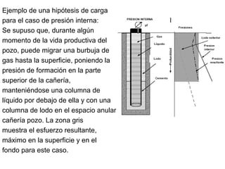 Ejemplo de una hipótesis de carga
para el caso de presión interna:
Se supuso que, durante algún
momento de la vida productiva del
pozo, puede migrar una burbuja de
gas hasta la superficie, poniendo la
presión de formación en la parte
superior de la cañería,
manteniéndose una columna de
líquido por debajo de ella y con una
columna de lodo en el espacio anular
cañería pozo. La zona gris
muestra el esfuerzo resultante,
máximo en la superficie y en el
fondo para este caso.
 