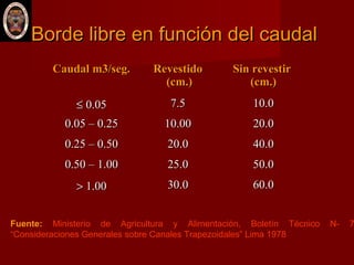 Borde libre en función del caudalBorde libre en función del caudal
Caudal m3/seg.Caudal m3/seg. RevestidoRevestido
(cm.)(cm.)
Sin revestirSin revestir
(cm.)(cm.)
≤≤ 0.050.05 7.57.5 10.010.0
0.05 – 0.250.05 – 0.25 10.0010.00 20.020.0
0.25 – 0.500.25 – 0.50 20.020.0 40.040.0
0.50 – 1.000.50 – 1.00 25.025.0 50.050.0
>> 1.001.00 30.030.0 60.060.0
Fuente: Ministerio de Agricultura y Alimentación, Boletín Técnico N- 7
“Consideraciones Generales sobre Canales Trapezoidales” Lima 1978
 