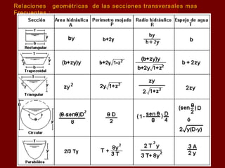 Relaciones geométricas de las secciones transversales masRelaciones geométricas de las secciones transversales mas
Frecuentes :Frecuentes :
 