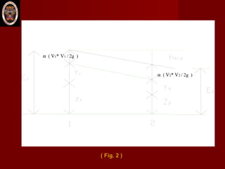 ( Fig. 2 )( Fig. 2 )
α ( V1* V1 / 2g )
α ( V2* V2 / 2g )
 