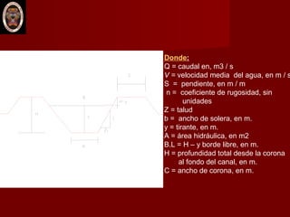 Donde:
Q = caudal en, m3 / s
V = velocidad media del agua, en m / s
S = pendiente, en m / m
n = coeficiente de rugosidad, sin
unidades
Z = talud
b = ancho de solera, en m.
y = tirante, en m.
A = área hidráulica, en m2
B.L = H – y borde libre, en m.
H = profundidad total desde la corona
al fondo del canal, en m.
C = ancho de corona, en m.
 