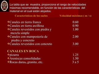  La tabla que se muestra, proporciona el rango de velocidadesLa tabla que se muestra, proporciona el rango de velocidades
máximas recomendable, en función de las características delmáximas recomendable, en función de las características del
material en el cual están alojados.material en el cual están alojados.
Características de los suelosCaracterísticas de los suelos Velocidad máximas ( m / s)Velocidad máximas ( m / s)
Canales en tierra francaCanales en tierra franca
Canales en tierra arcillosaCanales en tierra arcillosa
Canales revestidos con piedra yCanales revestidos con piedra y
mezcla simplemezcla simple
Canales con mampostería deCanales con mampostería de
piedra y concretopiedra y concreto
Canales revestidos con concretoCanales revestidos con concreto
CANALES EN ROCACANALES EN ROCA
pizarrapizarra
Areniscas consolidadasAreniscas consolidadas
RocasRocas durasduras,, granito, etc.granito, etc.
0.600.60
0.900.90
1.001.00
2.002.00
3.003.00
1.251.25
1.501.50
3 a 53 a 5
 