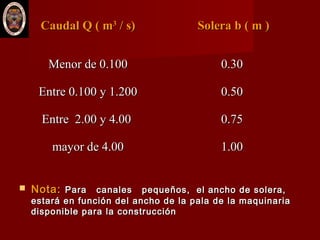 Caudal Q ( mCaudal Q ( m33
/ s)/ s) Solera b ( m )Solera b ( m )
Menor de 0.100Menor de 0.100
Entre 0.100 y 1.200Entre 0.100 y 1.200
Entre 2.00 y 4.00Entre 2.00 y 4.00
mayor de 4.00mayor de 4.00
0.300.30
0.500.50
0.750.75
1.001.00
 Nota:Nota: Para canales pequeños, el ancho de solera,Para canales pequeños, el ancho de solera,
estará en función del ancho de la pala de la maquinariaestará en función del ancho de la pala de la maquinaria
disponible para la construccióndisponible para la construcción
 
