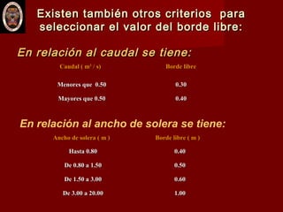 Existen también otros criterios paraExisten también otros criterios para
seleccionar el valor del borde libre:seleccionar el valor del borde libre:
En relación al caudal se tiene:En relación al caudal se tiene:
Caudal ( mCaudal ( m33
/ s)/ s) Borde libreBorde libre
Menores que 0.50Menores que 0.50
Mayores que 0.50Mayores que 0.50
0.300.30
0.400.40
En relación al ancho de solera se tiene:
Ancho de solera ( m )Ancho de solera ( m ) Borde libre ( m )Borde libre ( m )
Hasta 0.80Hasta 0.80
De 0.80 a 1.50De 0.80 a 1.50
De 1.50 a 3.00De 1.50 a 3.00
De 3.00 a 20.00De 3.00 a 20.00
0.400.40
0.500.50
0.600.60
1.001.00
 