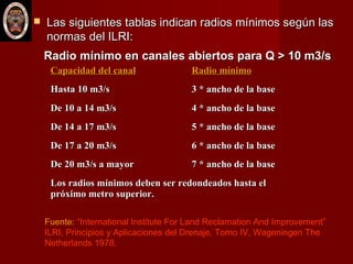  Las siguientes tablas indican radios mínimos según lasLas siguientes tablas indican radios mínimos según las
normas del ILRI:normas del ILRI:
Radio mínimo en canales abiertos para Q > 10 m3/sRadio mínimo en canales abiertos para Q > 10 m3/s
Capacidad del canalCapacidad del canal Radio mínimoRadio mínimo
Hasta 10 m3/sHasta 10 m3/s 3 * ancho de la base3 * ancho de la base
De 10 a 14 m3/sDe 10 a 14 m3/s 4 * ancho de la base4 * ancho de la base
De 14 a 17 m3/sDe 14 a 17 m3/s 5 * ancho de la base5 * ancho de la base
De 17 a 20 m3/sDe 17 a 20 m3/s 6 * ancho de la base6 * ancho de la base
De 20 m3/s a mayorDe 20 m3/s a mayor 7 * ancho de la base7 * ancho de la base
Los radios mínimos deben ser redondeados hasta elLos radios mínimos deben ser redondeados hasta el
próximo metro superior.próximo metro superior.
Fuente: “International Institute For Land Reclamation And Improvement”
ILRI, Principios y Aplicaciones del Drenaje, Tomo IV, Wageningen The
Netherlands 1978.
 