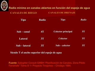 Radio mínimo en canales abiertos en función del espejo de aguaRadio mínimo en canales abiertos en función del espejo de agua
CANALES DE RIEGOCANALES DE RIEGO CANALES DE DRENAJECANALES DE DRENAJE
TipoTipo RadioRadio TipoTipo RadioRadio
Sub – canalSub – canal 4T4T Colector principalColector principal 5T5T
LateralLateral 3T3T ColectorColector 5T5T
Sub – lateralSub – lateral 3T3T Sub – colectorSub – colector 5T5T
Siendo T el ancho superior del espejo de aguaSiendo T el ancho superior del espejo de agua
Fuente: Salzgitter Consult GMBH “Planificación de Canales, Zona Piloto
Ferreñafe” Tomo II/ 1- Proyecto Tinajones – Chiclayo 1984.
 