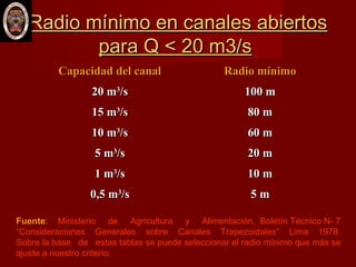 Radio mínimo en canales abiertosRadio mínimo en canales abiertos
para Q < 20 m3/spara Q < 20 m3/s
Capacidad del canalCapacidad del canal Radio mínimoRadio mínimo
20 m20 m33
/s/s 100 m100 m
15 m15 m33
/s/s 80 m80 m
10 m10 m33
/s/s 60 m60 m
5 m5 m33
/s/s 20 m20 m
1 m1 m33
/s/s 10 m10 m
0,5 m0,5 m33
/s/s 5 m5 m
Fuente: Ministerio de Agricultura y Alimentación, Boletín Técnico N- 7
“Consideraciones Generales sobre Canales Trapezoidales” Lima 1978.
Sobre la base de estas tablas se puede seleccionar el radio mínimo que más se
ajuste a nuestro criterio.
 