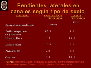Pendientes laterales enPendientes laterales en
canales según tipo de suelocanales según tipo de suelo
MATERIALMATERIAL CANALES POCOCANALES POCO
PROFUNDOSPROFUNDOS
CANALESCANALES
PROFUNDOSPROFUNDOS
Roca en buenas condicionesRoca en buenas condiciones VerticalVertical
0.25 : 10.25 : 1
Arcillas compactas oArcillas compactas o
conglomeradosconglomerados
0.5 : 10.5 : 1 1 : 11 : 1
Limos arcillososLimos arcillosos 1 : 11 : 1 1.5 : 11.5 : 1
Limos arenososLimos arenosos 1.5 : 11.5 : 1 2 : 12 : 1
Arenas sueltasArenas sueltas 2 : 12 : 1 3 : 13 : 1
ConcretoConcreto 1 : 11 : 1 1.5 : 11.5 : 1
Fuente: Aguirre Pe, Julián, “Hidráulica de canales”, Dentro Interamericano de
Desarrollo de Aguas y Tierras – CIDIAT, Merida, Venezuela, 1974
 