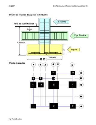 dic-2007                                          Diseño estructural Residencia Rodríguez Velarde




Detalle de refuerzo de zapatas individuales


                                                         Columna
       Nivel de Suelo Natural

                        0.30m


                                                                              Viga Sísmica


           1.20m mín.



                                                                t         Zapata



                                              AS (A/D)
                                  BXL
Planta de zapatas




Ing. Tania Croston
 