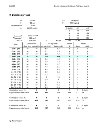 dic-2007                                                       Diseño estructural Residencia Rodríguez Velarde




9. Detalles de vigas

                 b=             30 cm                                      f'c=            280 kg/cm2
                 h=             50 cm                                      fy=            4200 kg/cm2
   recubrimiento=                5 cm
                 d=        44.365 cm (#4)                                         S. Inglés      S.I.             cm2
                                                                                      3           10              0.71
                                                                                      4           13              1.29
      ρ balanceado =        0.003 =As/bd                                              5           16              1.99
     As balanceado =         3.99 cm2                                                 6           19              2.84
           As min =            4.24 cm2           ≥               4.4365            cm2         =4 # 4
                           Dimensiones                  As requerido               Barras                Barras
       Viga
                       Base (cm) Altura (cm) As sup (cm2)      As inf (cm2)          #          A sup          A inf
   A1-C1 (V1)             30              50     5.9               5.7                4           5                5
   C1-D1 (V2)             30              50     2.1               2.3                4           4                4
   C2-D2 (V3)             30              50     2.8               1.4                4           4                4
   A4-C4 (V4)             30              50     10.7              10.8               6           4                4
   C4-D4 (V5)             30              50     6.3               4.2                4           5                4
   D4-E4 (V6)             30              50     0.9               1.8                4           4                4
   A6-C6 (V7)             30              50     6.3               5.7                4           5                5
   C6-E6 (V8)             30              50     4.7               3.1                4           4                4
   A1-A4 (V9)             30              50     4.8               4.6                4           4                4
   A4-A6 (V10)            30              50     3.9               3.3                4           4                4
   C1-C2 (V11)            30              50     2.2               3.7                4           4                4
   C2-C4 (V12)            30              50      3                1.5                4           4                4
   C4-C6 (V13)            30              50     3.9                   4              4           4                4
   D1-D2 (V14)            30              50     2.1               2.3                4           4                4
   D2-D4 (V15)            30              50     3.1               1.4                4           4                4
   E4-E6 (V16)            30              50     2.5               2.5                4           4                4
Cantidad de barras #4:                    4       5                    6              7           8       S. Inglés
Espaciamiento entre barras :            4.46     3.02              2.16             1.58         1.17     cm


Cantidad de barras #5:                    4       5                    6              7           8       S. Inglés
Espaciamiento entre barras :            4.06     2.65              1.80             1.23         0.83     cm


Cantidad de barras #6:                    4       5                    6              7           8       S. Inglés
Espaciamiento entre barras :            3.66     2.27              1.44             0.88         0.48     cm




Ing. Tania Croston
 